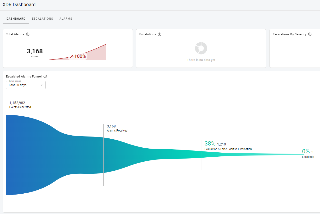 XDR Dashboard XDR Dashboard